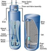 water softener